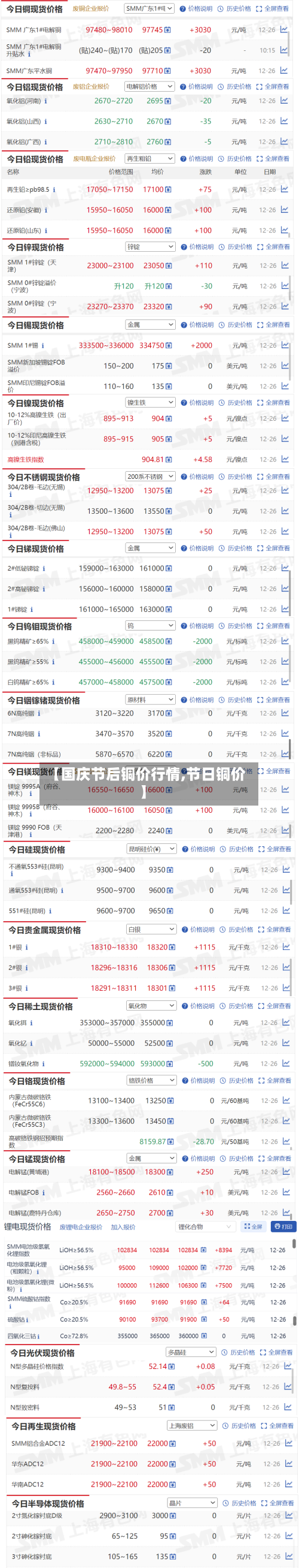 【国庆节后铜价行情,节日铜价】-第3张图片
