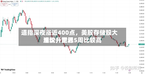 道指深夜涨近400点，美股存储股大反攻，世界油价升至近5周比较高
