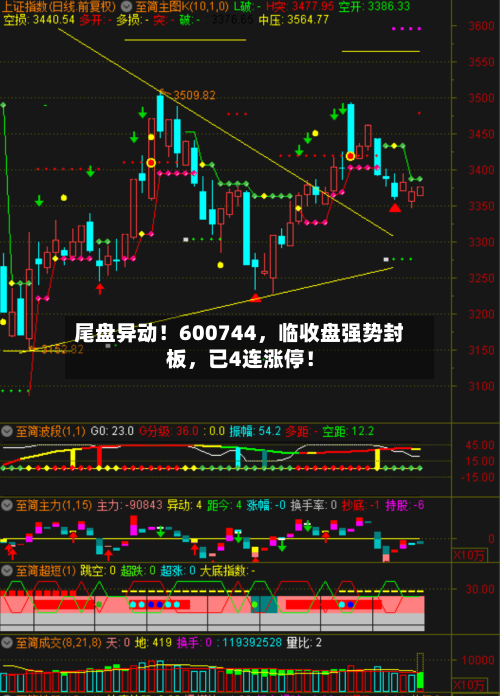 尾盘异动！600744，临收盘强势封板	，已4连涨停！-第2张图片