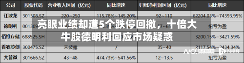 亮眼业绩却遭5个跌停回撤	，十倍大牛股德明利回应市场疑惑-第3张图片