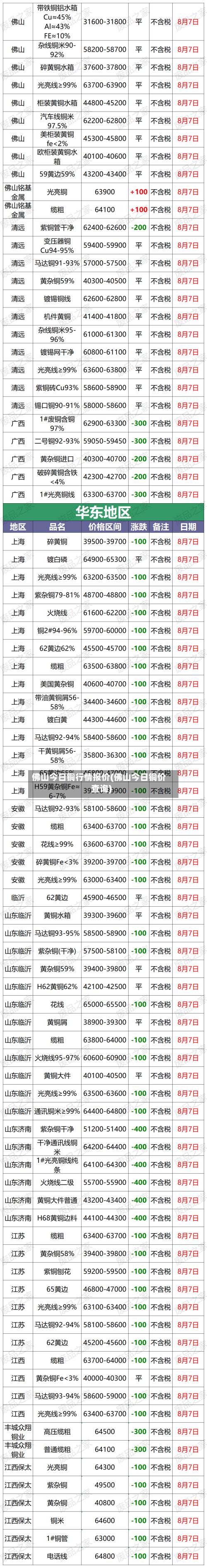 佛山今日铜行情报价(佛山今日铜价查询)-第2张图片