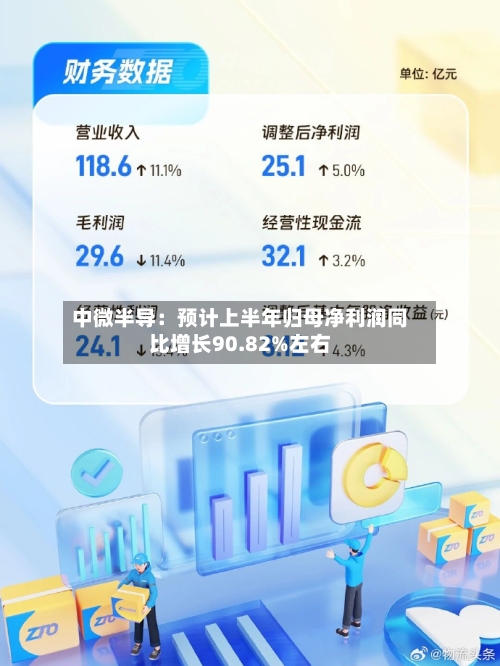 中微半导：预计上半年归母净利润同比增长90.82%左右
