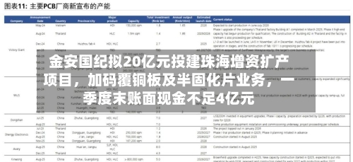 金安国纪拟20亿元投建珠海增资扩产项目，加码覆铜板及半固化片业务，一季度末账面现金不足4亿元-第2张图片
