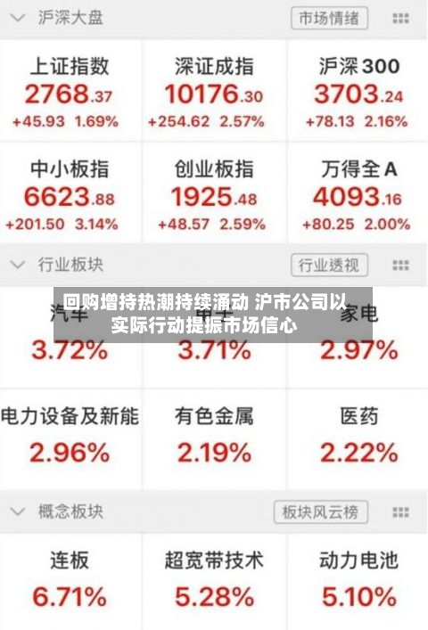 回购增持热潮持续涌动 沪市公司以实际行动提振市场信心