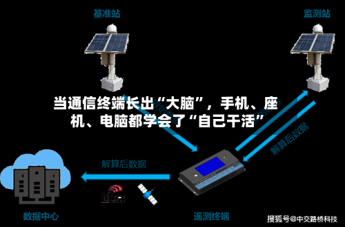 当通信终端长出“大脑	”，手机、座机	、电脑都学会了“自己干活”-第2张图片