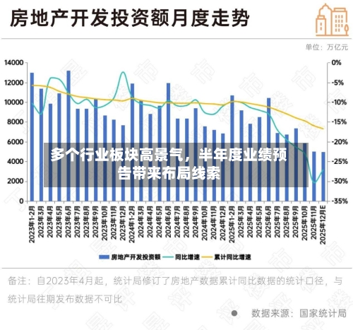 多个行业板块高景气，半年度业绩预告带来布局线索-第2张图片