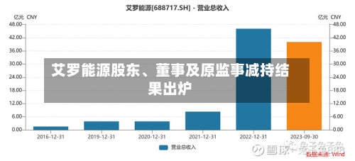 艾罗能源股东、董事及原监事减持结果出炉-第3张图片