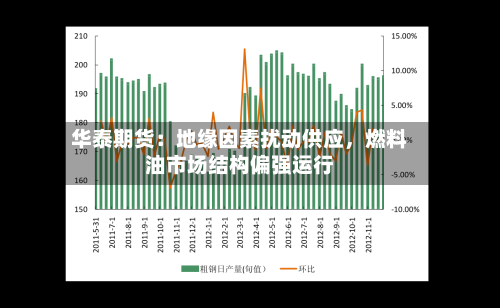 华泰期货：地缘因素扰动供应	，燃料油市场结构偏强运行-第1张图片