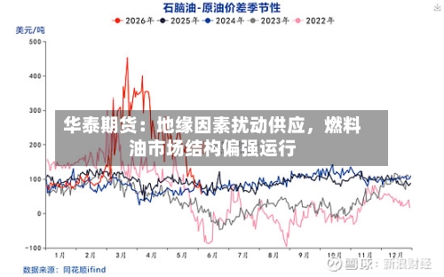 华泰期货：地缘因素扰动供应，燃料油市场结构偏强运行-第3张图片