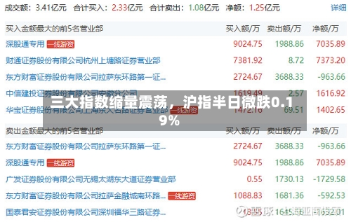 三大指数缩量震荡	，沪指半日微跌0.19%-第2张图片