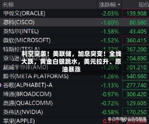 利空突袭!美联储,加息突变!全线大跌,黄金白银跳水,美元拉升、原油暴涨