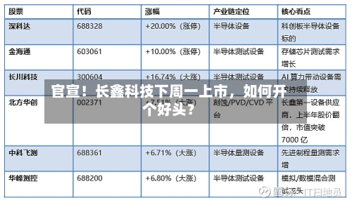 官宣！长鑫科技下周一上市，如何开个好头？-第3张图片