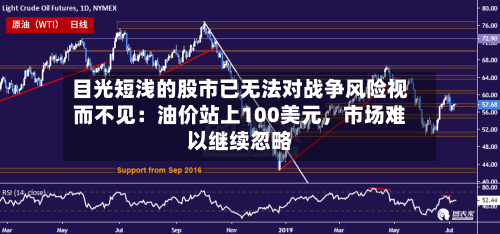 目光短浅的股市已无法对战争风险视而不见：油价站上100美元，市场难以继续忽略-第2张图片