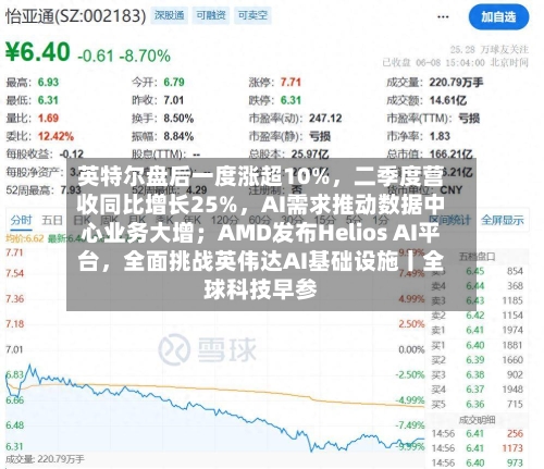 英特尔盘后一度涨超10%	，二季度营收同比增长25%，AI需求推动数据中心业务大增；AMD发布Helios AI平台，全面挑战英伟达AI基础设施丨全球科技早参-第2张图片