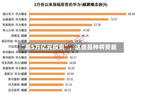 “超5万亿元投资”，这些品种将受益-第2张图片