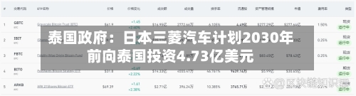 泰国政府：日本三菱汽车计划2030年前向泰国投资4.73亿美元-第2张图片