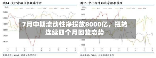 7月中期流动性净投放8000亿，扭转连续四个月回笼态势-第3张图片