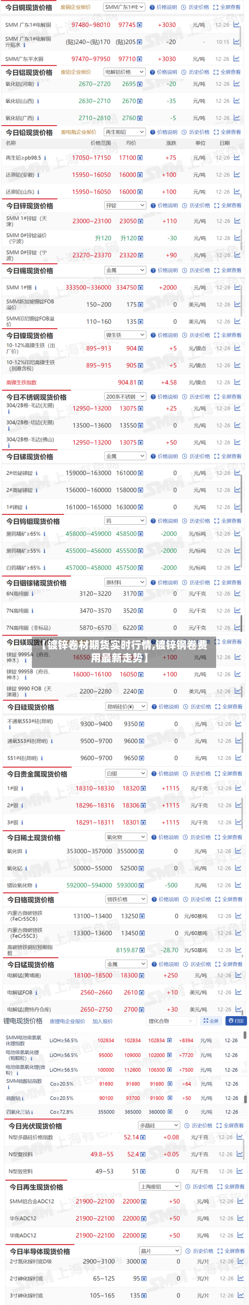 【镀锌卷材期货实时行情,镀锌钢卷费用最新走势】