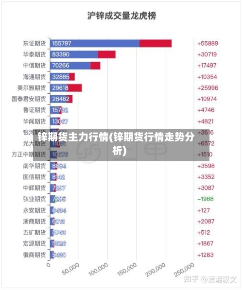 锌期货主力行情(锌期货行情走势分析)-第2张图片