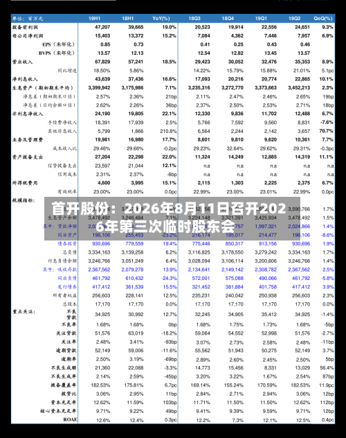 首开股份：2026年8月11日召开2026年第三次临时股东会-第1张图片