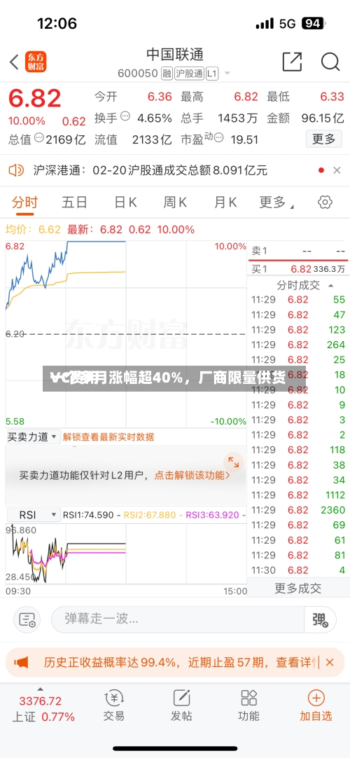 VC费用
一个多月涨幅超40%,厂商限量供货