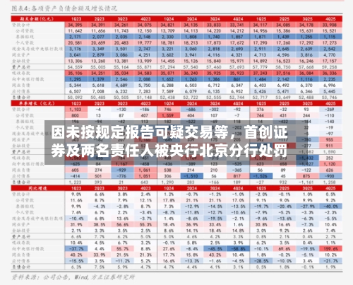 因未按规定报告可疑交易等，首创证券及两名责任人被央行北京分行处罚-第2张图片