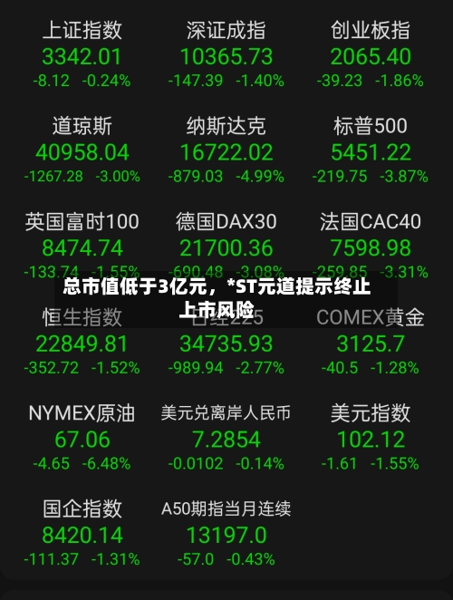总市值低于3亿元	，*ST元道提示终止上市风险-第2张图片