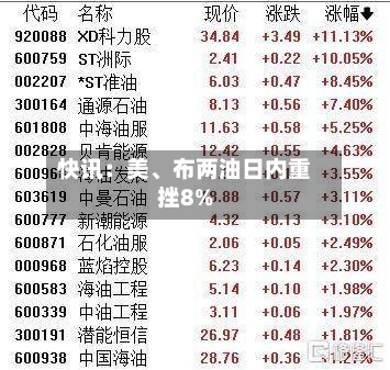 快讯：美、布两油日内重挫8%-第1张图片