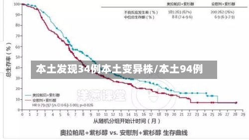 本土发现34例本土变异株/本土94例