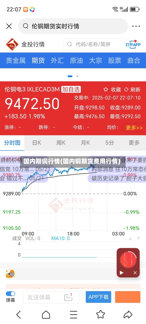 国内期铜行情(国内铜期货费用行情)-第2张图片