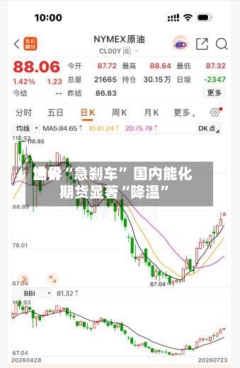 世界油价“急刹车” 国内能化期货显著“降温”-第3张图片
