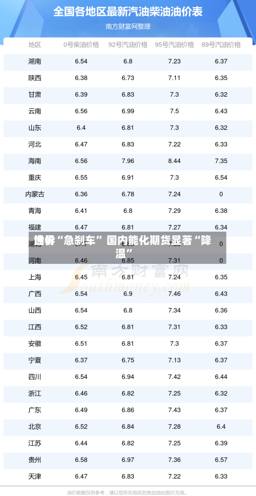 世界油价“急刹车	” 国内能化期货显著“降温”-第2张图片