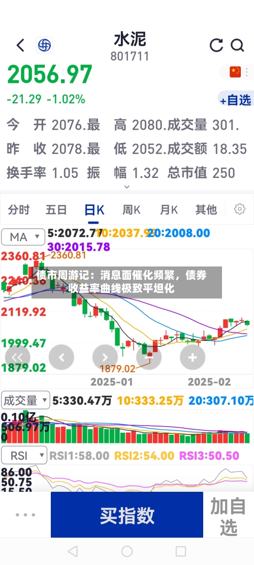 债市周游记：消息面催化频繁	，债券收益率曲线极致平坦化-第1张图片