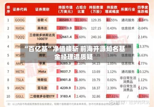“百亿基	”净值腰斩 前海开源知名基金经理遭质疑-第2张图片