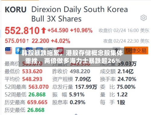韩股暴跌拖累	，港股存储概念股集体重挫，两倍做多海力士暴跌超26%-第2张图片