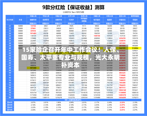 15家险企召开年中工作会议！人保	、国寿、太平重专业与规模	，光大永明补资本-第3张图片