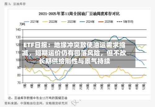 ETF日报：地缘冲突致使油运需求缩减	，短期运价仍有回落风险，但不改长期供给刚性与景气持续-第3张图片