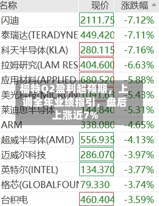 福特Q2盈利超预期，上调全年业绩指引	，盘后上涨近7%-第2张图片