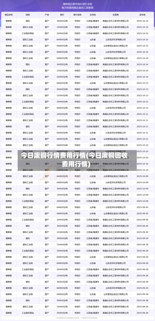今日废铜行情费用行情(今日废铜回收费用行情)