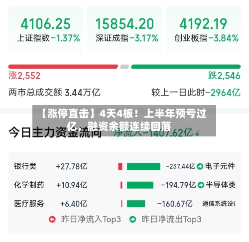 【涨停直击】4天4板！上半年预亏过亿	，融资余额连续回落-第3张图片