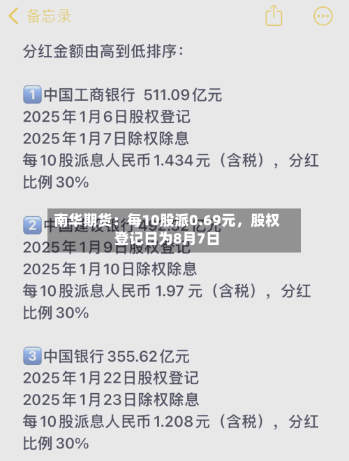 南华期货：每10股派0.69元，股权登记日为8月7日-第2张图片