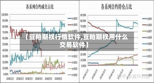 【豆粕期权行情软件,豆粕期权用什么交易软件】