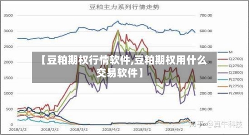 【豆粕期权行情软件,豆粕期权用什么交易软件】-第2张图片