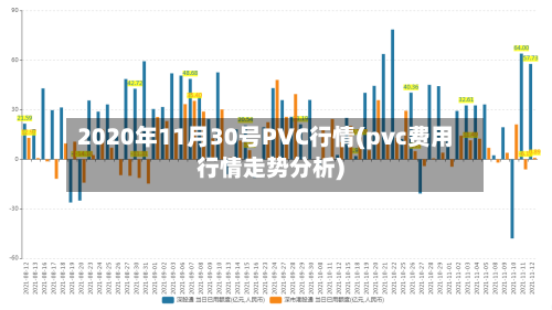 2020年11月30号PVC行情(pvc费用行情走势分析)-第2张图片