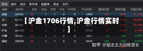 【沪金1706行情,沪金行情实时】