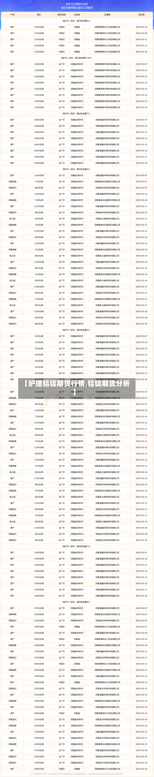 【护理铝锭期货行情,铝锭期货分析】-第3张图片