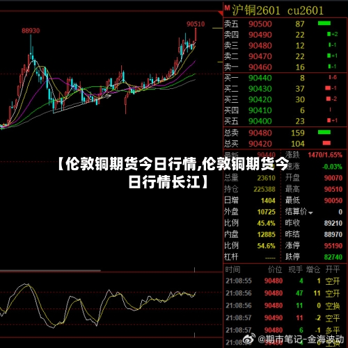 【伦敦铜期货今日行情,伦敦铜期货今日行情长江】-第3张图片