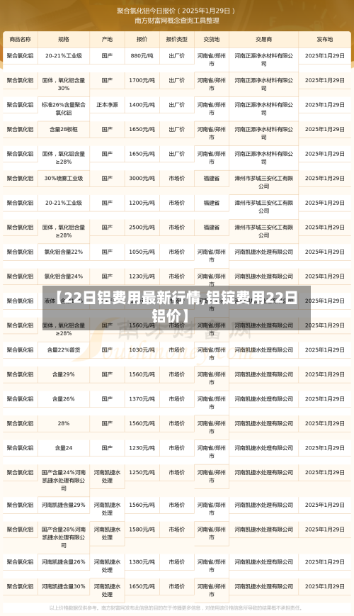 【22日铝费用最新行情,铝锭费用22日铝价】