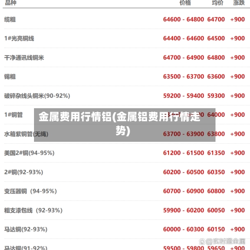 金属费用行情铝(金属铝费用行情走势)
