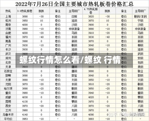 螺纹行情怎么看/螺纹 行情